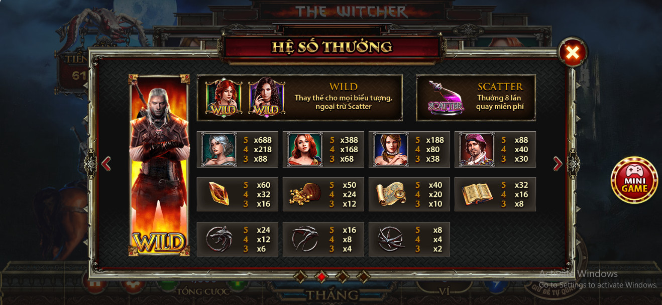 Hệ số thưởng trong game The Witcher
